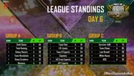 League standing after day 6